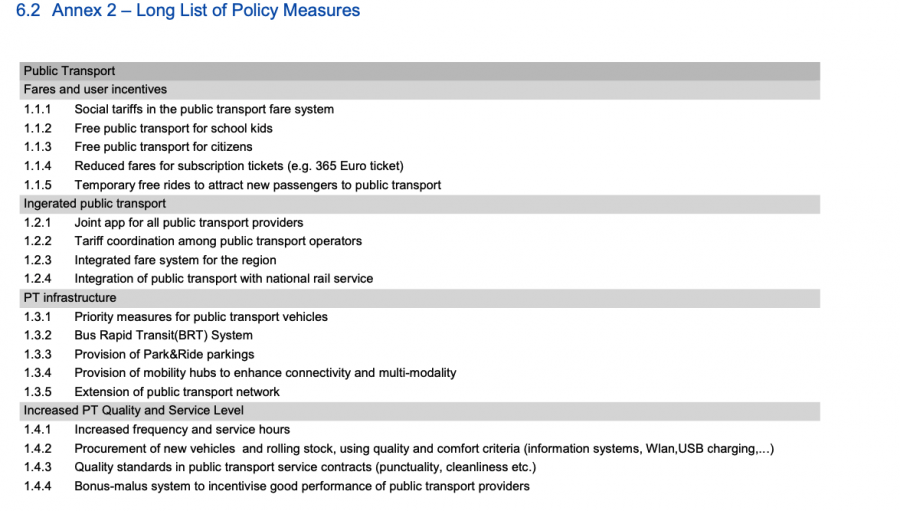 SPROUT - List of Policy Measures