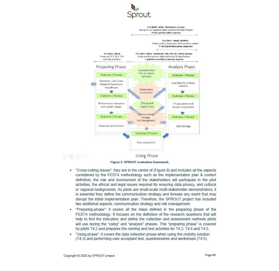 FESTA  Methodology