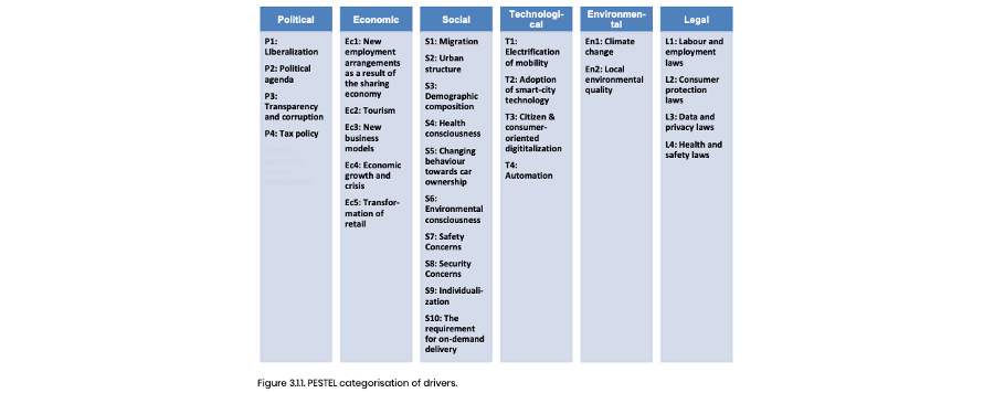 PESTEL Approach