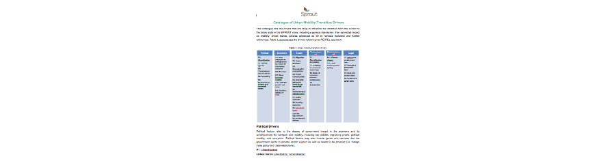 SPROUT - Catalogue of Urban Mobility Transition Drivers