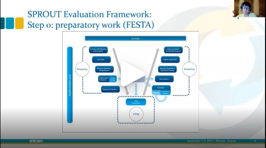 SPROUT Video Presentation on the Pilot Evaluation Framework