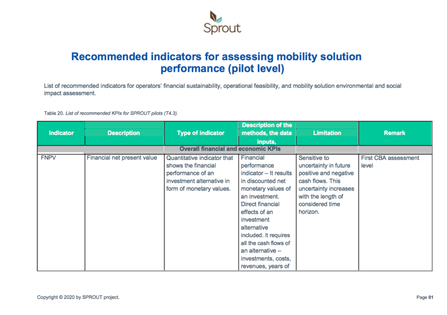 SPROUT - Recommended Indicators for Assessing the Financial and Economic Performance, the Operational Feasibility, and the Environmental and Social Impacts of Mobility Solutions
