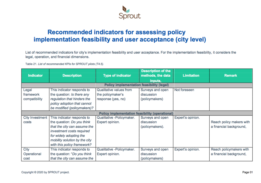 SPROUT - Recommended Indicators for Assessing Policy Implementation Feasibility and User Acceptance of New Mobility Solutions